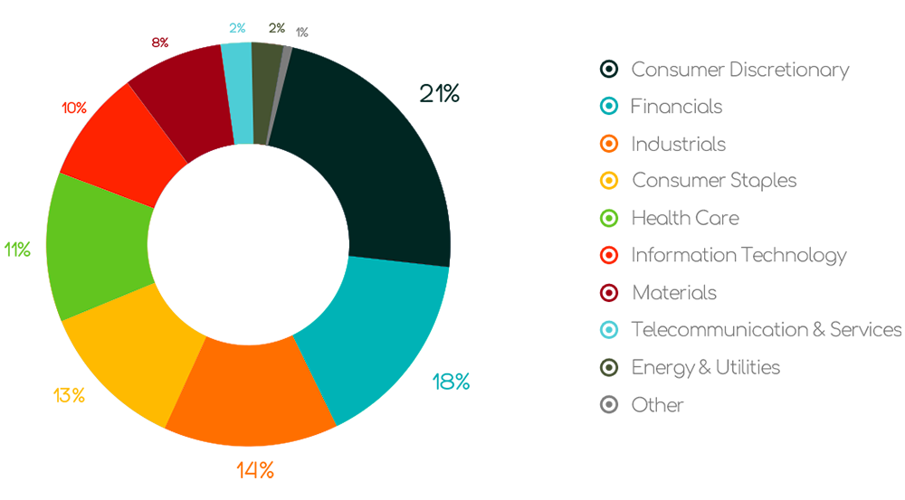 Key figures