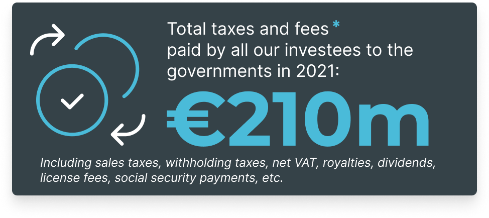 Total taxes and fees paid by all our investees to the governments in 2021