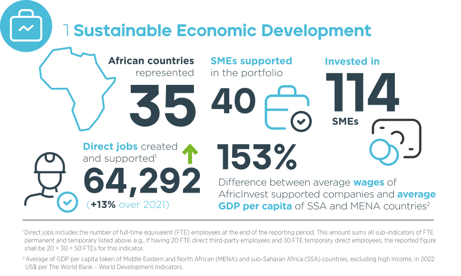 Sustainable Econimic Development