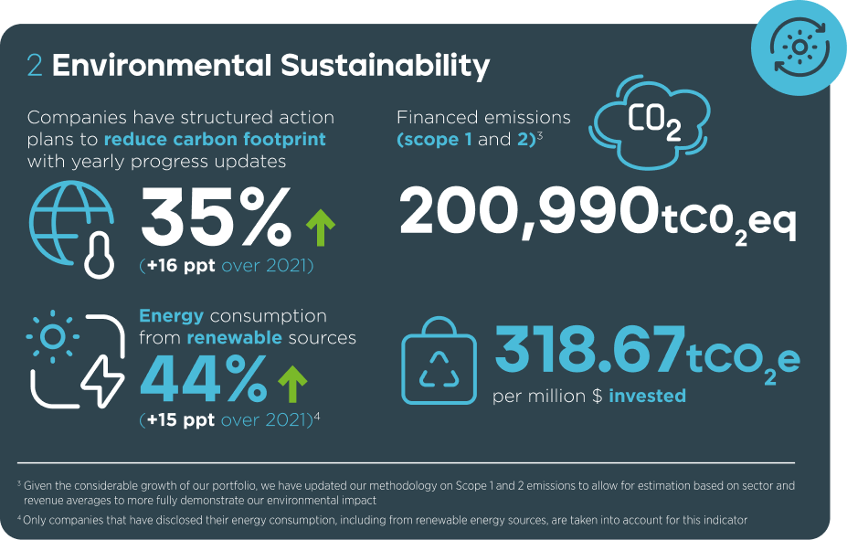 AfricInvest - Report 2023