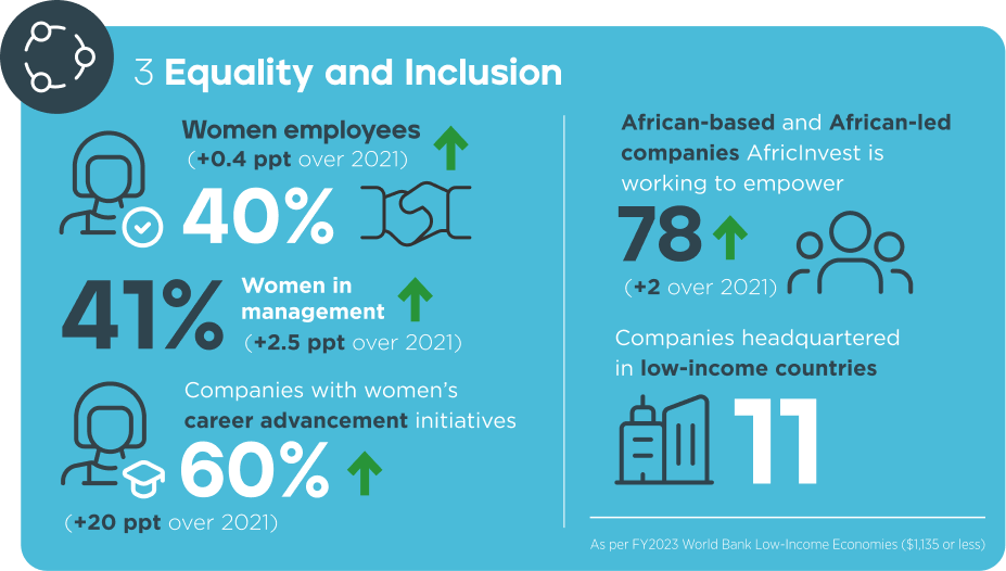 Equality and Inclusions