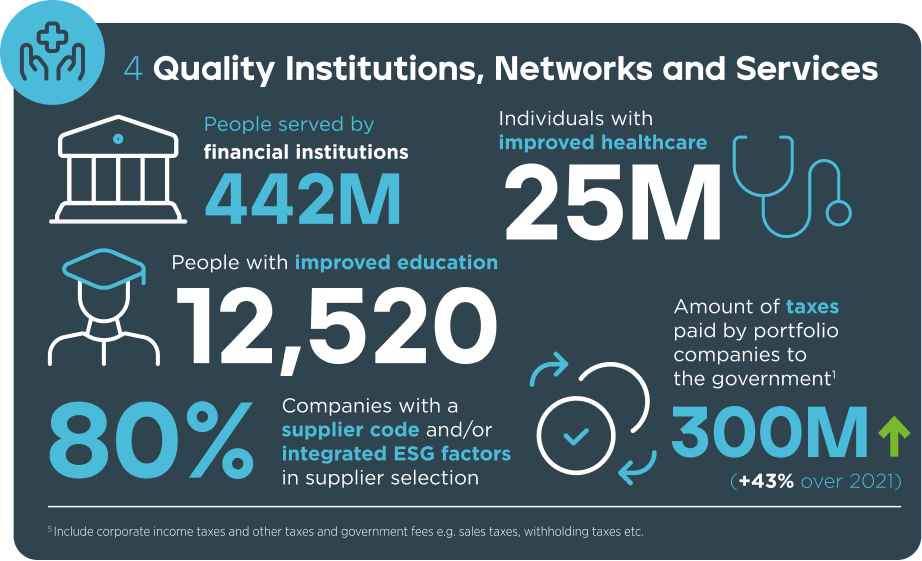 Quality Institutions, Networks and Services