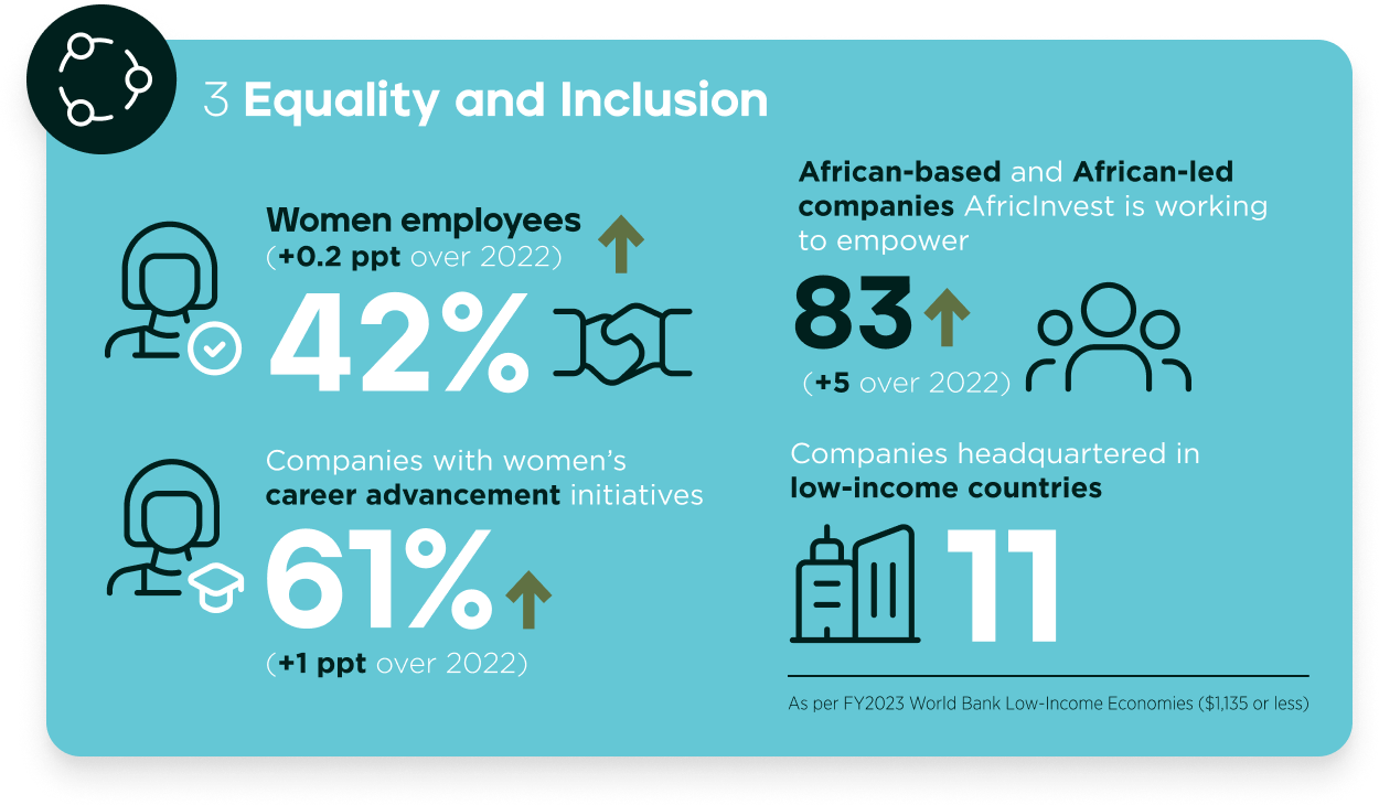 Equality and Inclusions